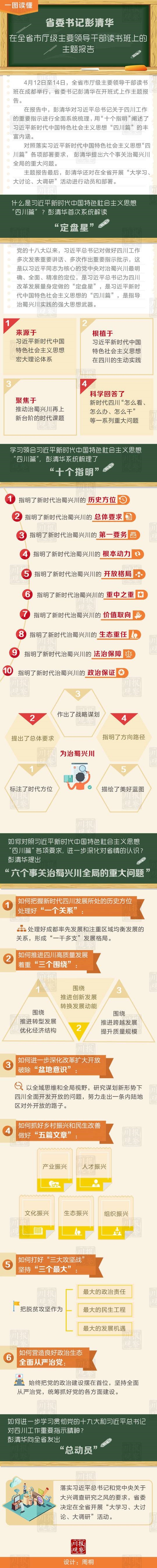 5.一图读懂清华书记市厅级读书班上报告精神.jpg