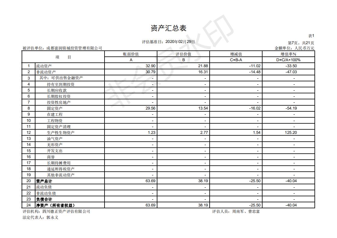 2、资产评估明细表定_20200330115435_06.jpg