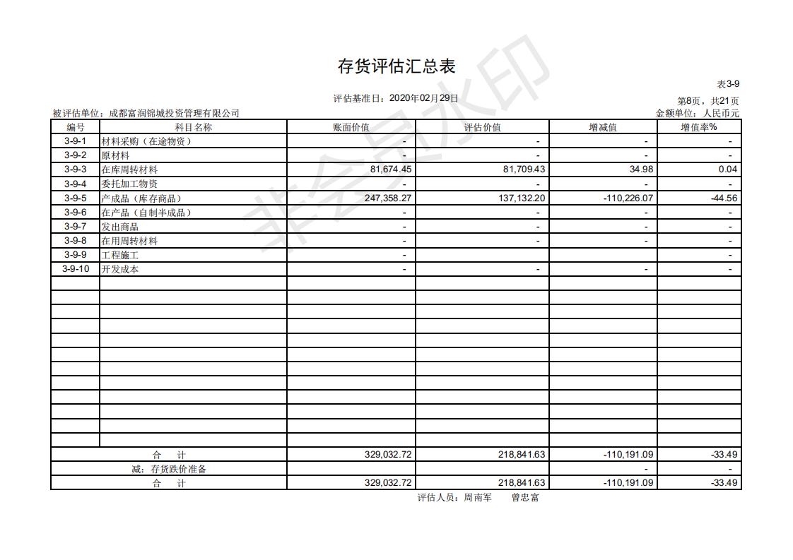 2、资产评估明细表定_20200330115435_07.jpg