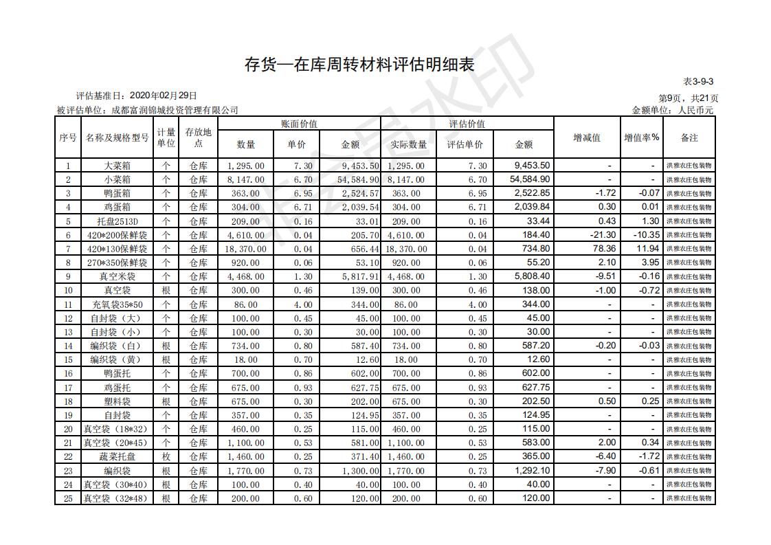 2、资产评估明细表定_20200330115435_08.jpg