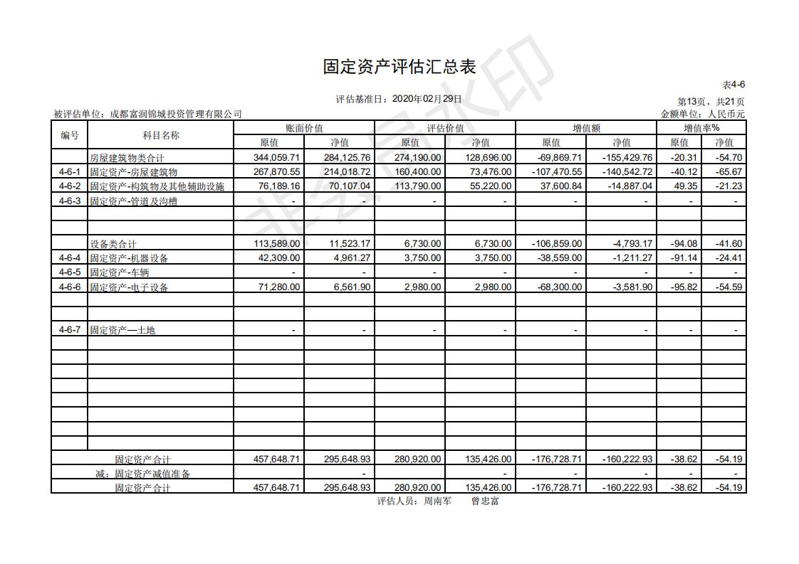 2、资产评估明细表定_20200330115435_12.jpg