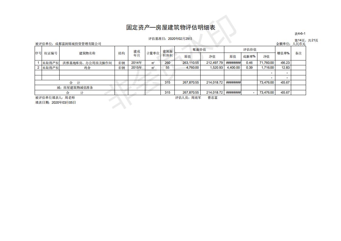 2、资产评估明细表定_20200330115435_13.jpg