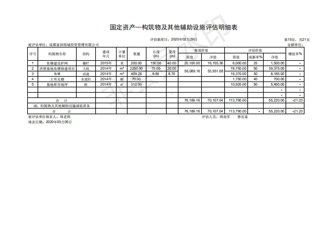 2、资产评估明细表定_20200330115435_14.jpg