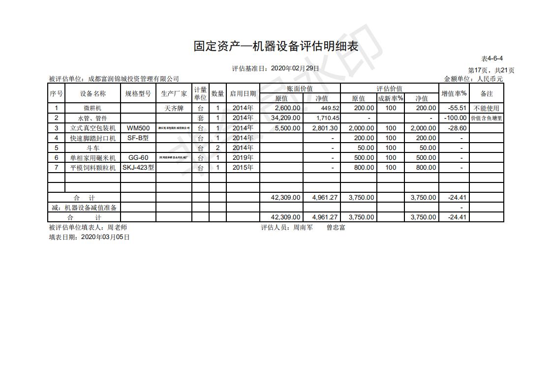 2、资产评估明细表定_20200330115435_16.jpg