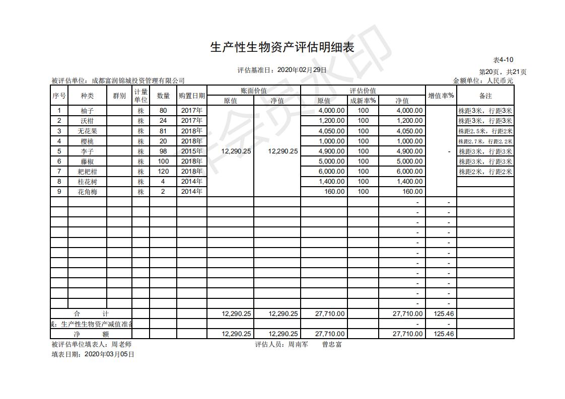 2、资产评估明细表定_20200330115435_19.jpg