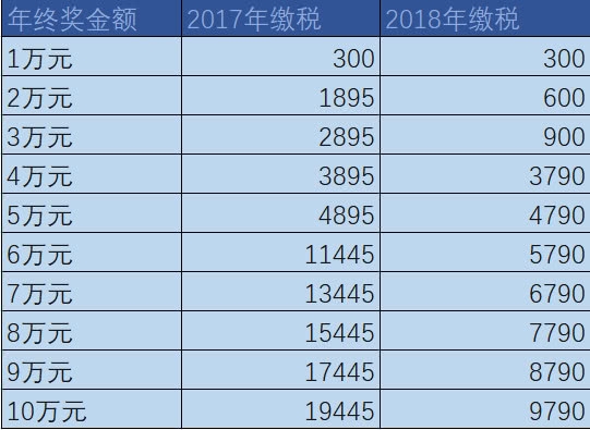 制图:每日经济新闻