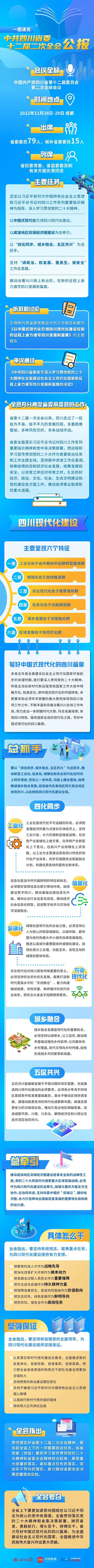 一图速览丨中共四川省委十二届二次全会公报.jpg 一图速览丨中共四川省委十二届二次全会公报.jpg