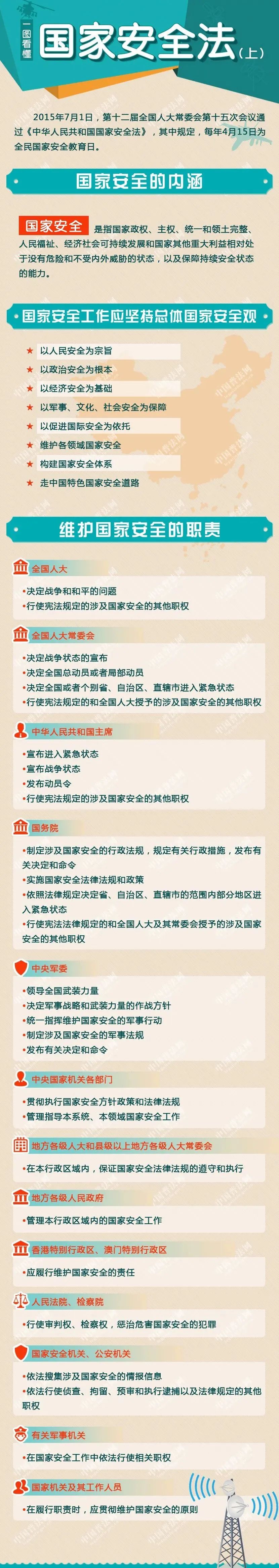 《中华人民共和国国家安全法》上.jpg