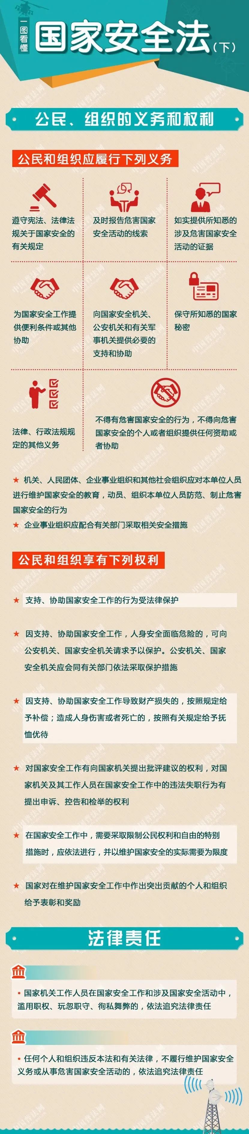 《中华人民共和国国家安全法》下.jpg