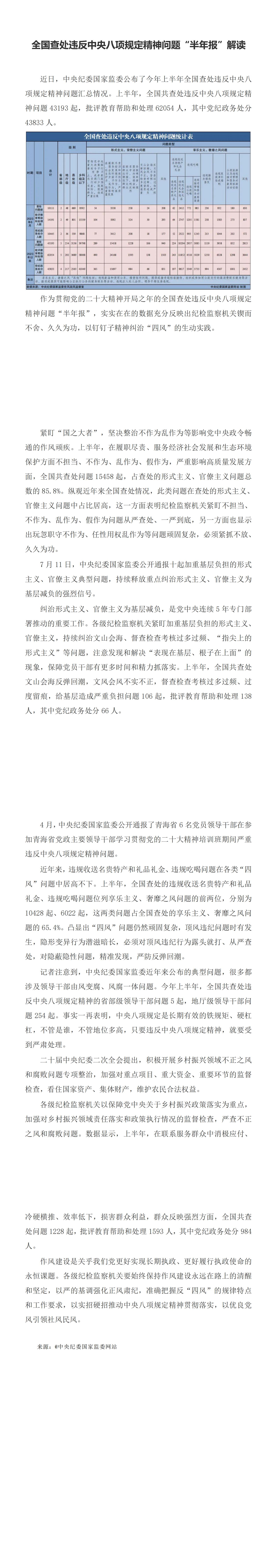 全国查处违反中央八项规定精神问题“半年报”解读_00.jpg 全国查处违反中央八项规定精神问题“半年报”解读_00.jpg