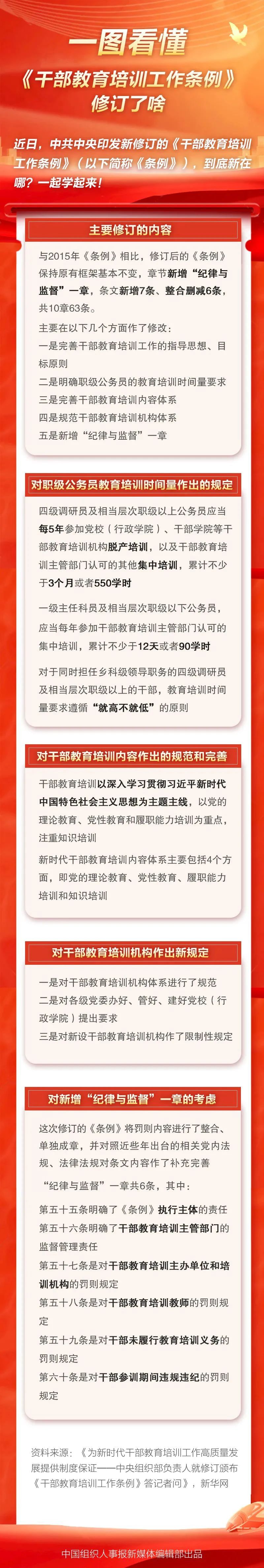 干部教育培训工作条例 (1).jpg 干部教育培训工作条例 (1).jpg