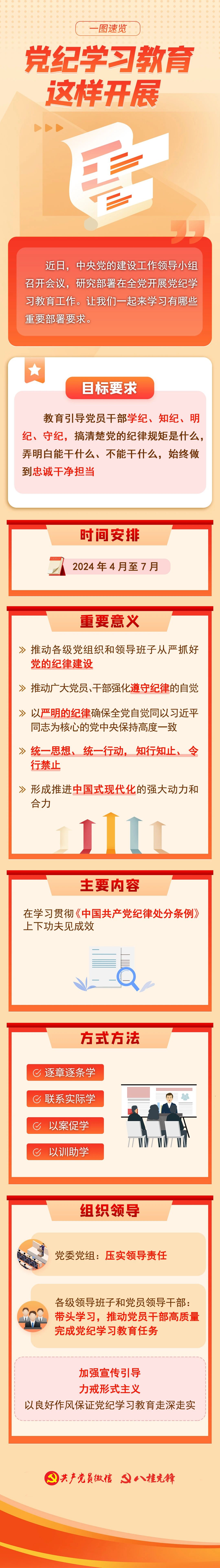党纪学习教育这样开展.jpg