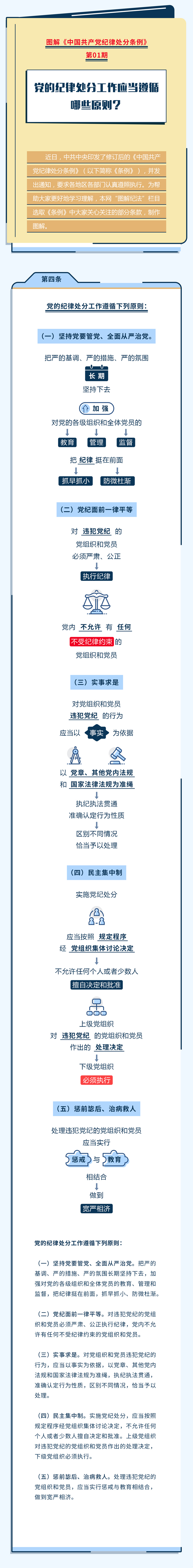 图解纪律处分条例 第01期.jpg