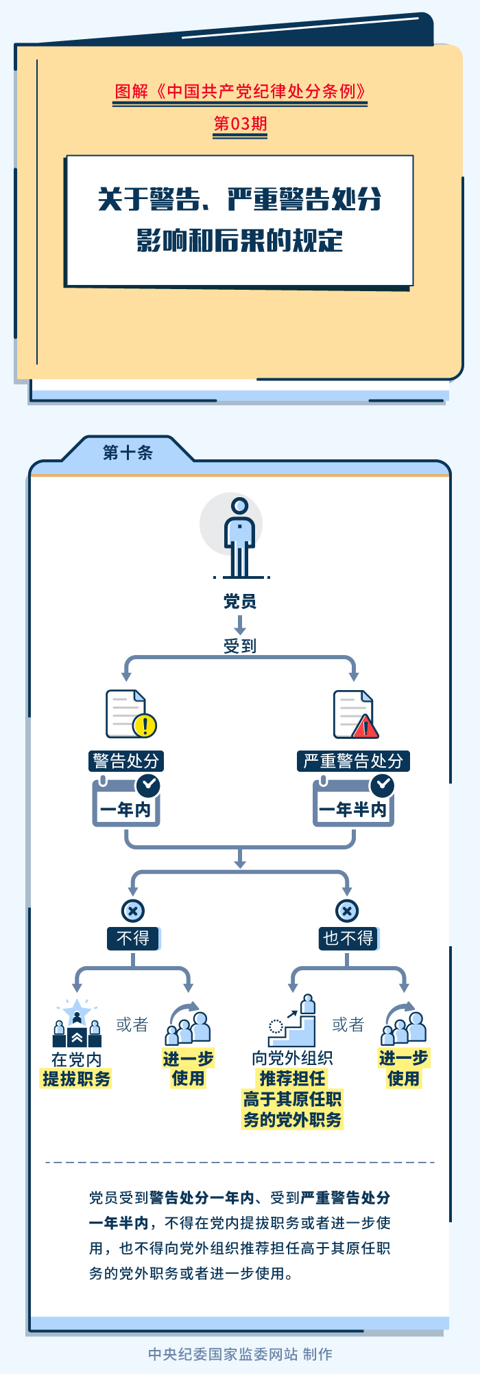 图解纪律处分条例 第03期.jpg
