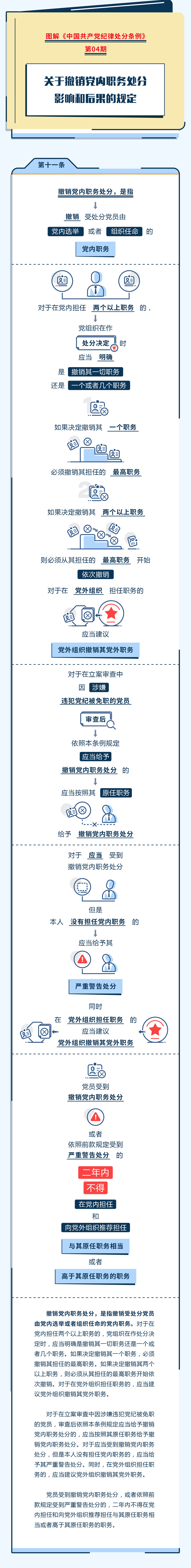 图解纪律处分条例 第04期.jpg