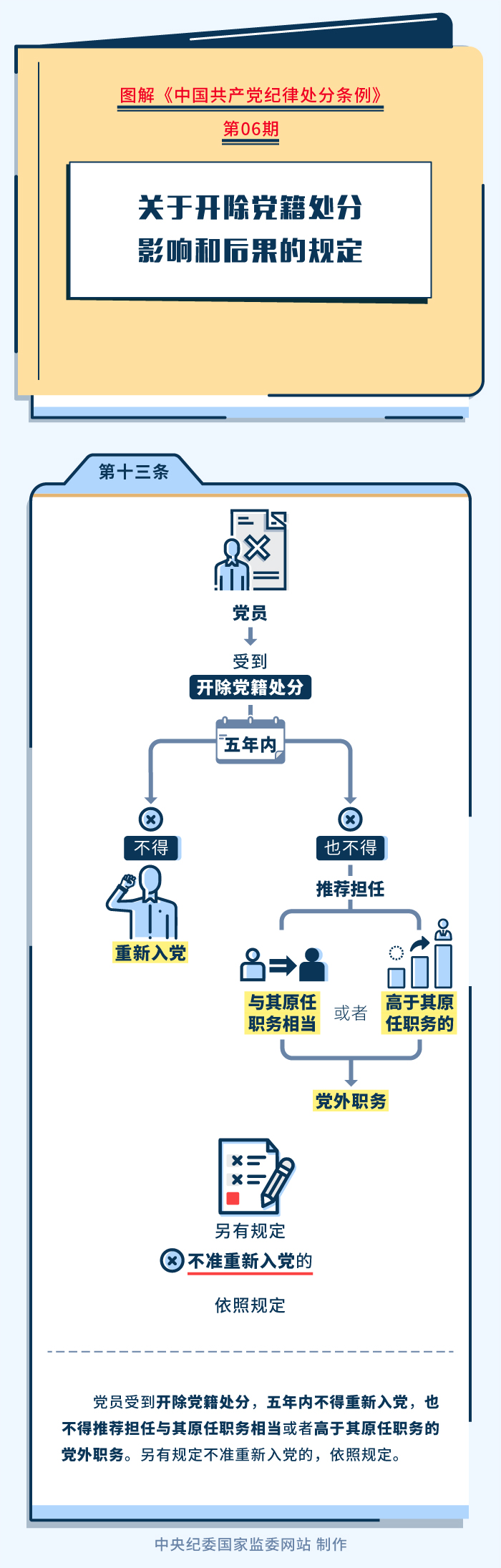 图解纪律处分条例 第06期.jpg