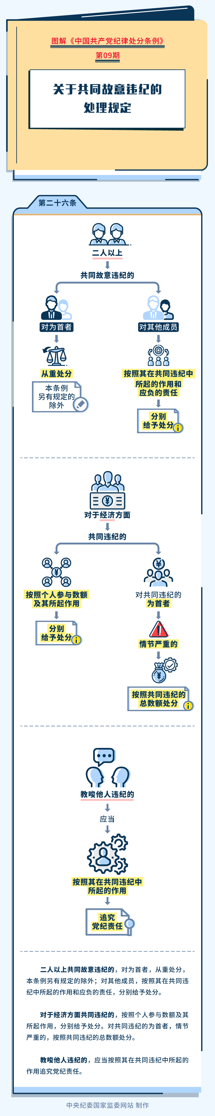 图解纪律处分条例 第09期.jpg