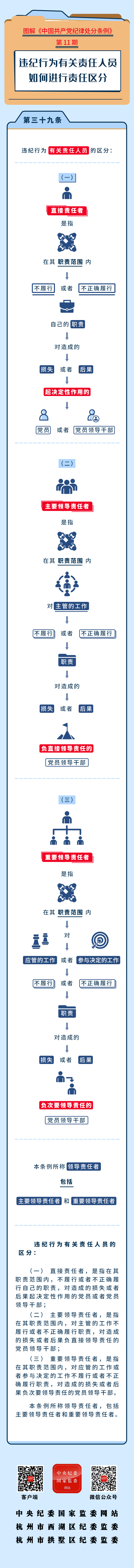 图解纪律处分条例 第11期.jpg