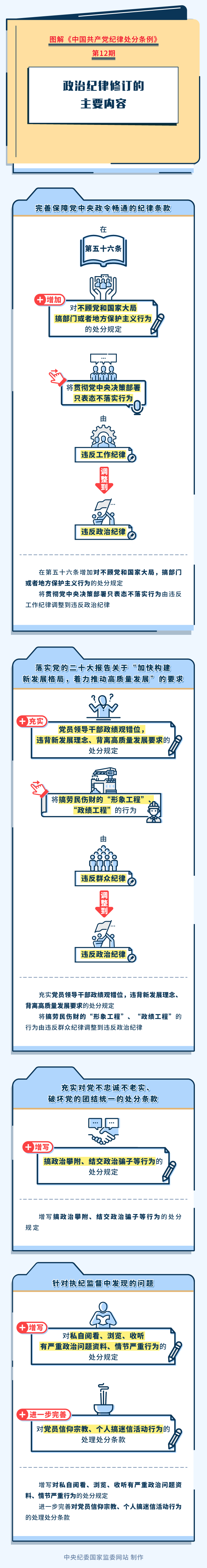 图解纪律处分条例 第12期.png