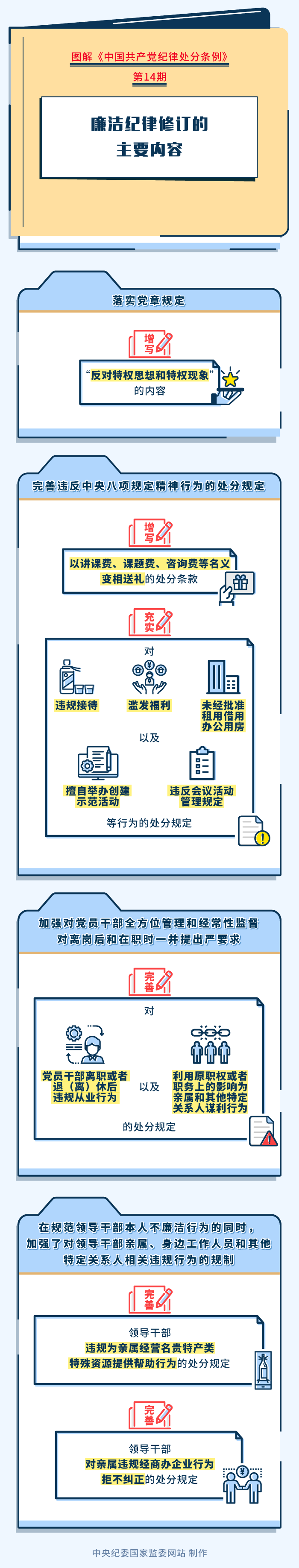 图解纪律处分条例 第14期.png 图解纪律处分条例 第14期.png