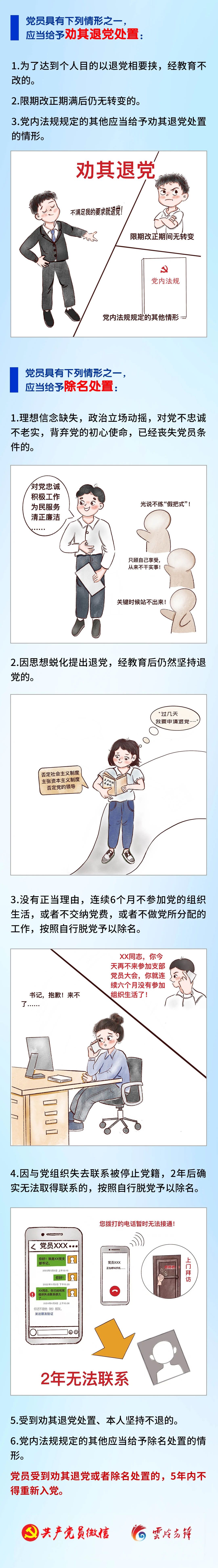 不合格党员组织处置的15种适用情形2.jpg