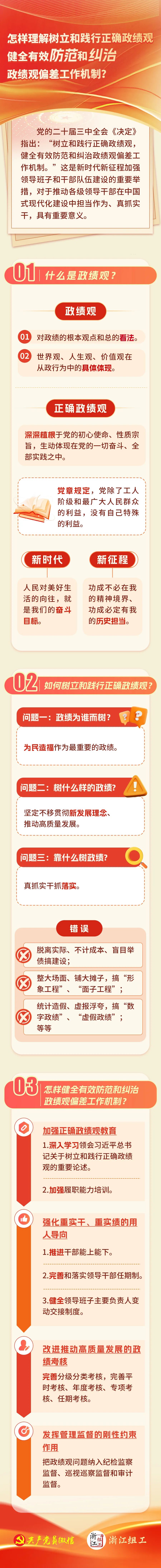 如何树立和践行正确政绩观.jpg