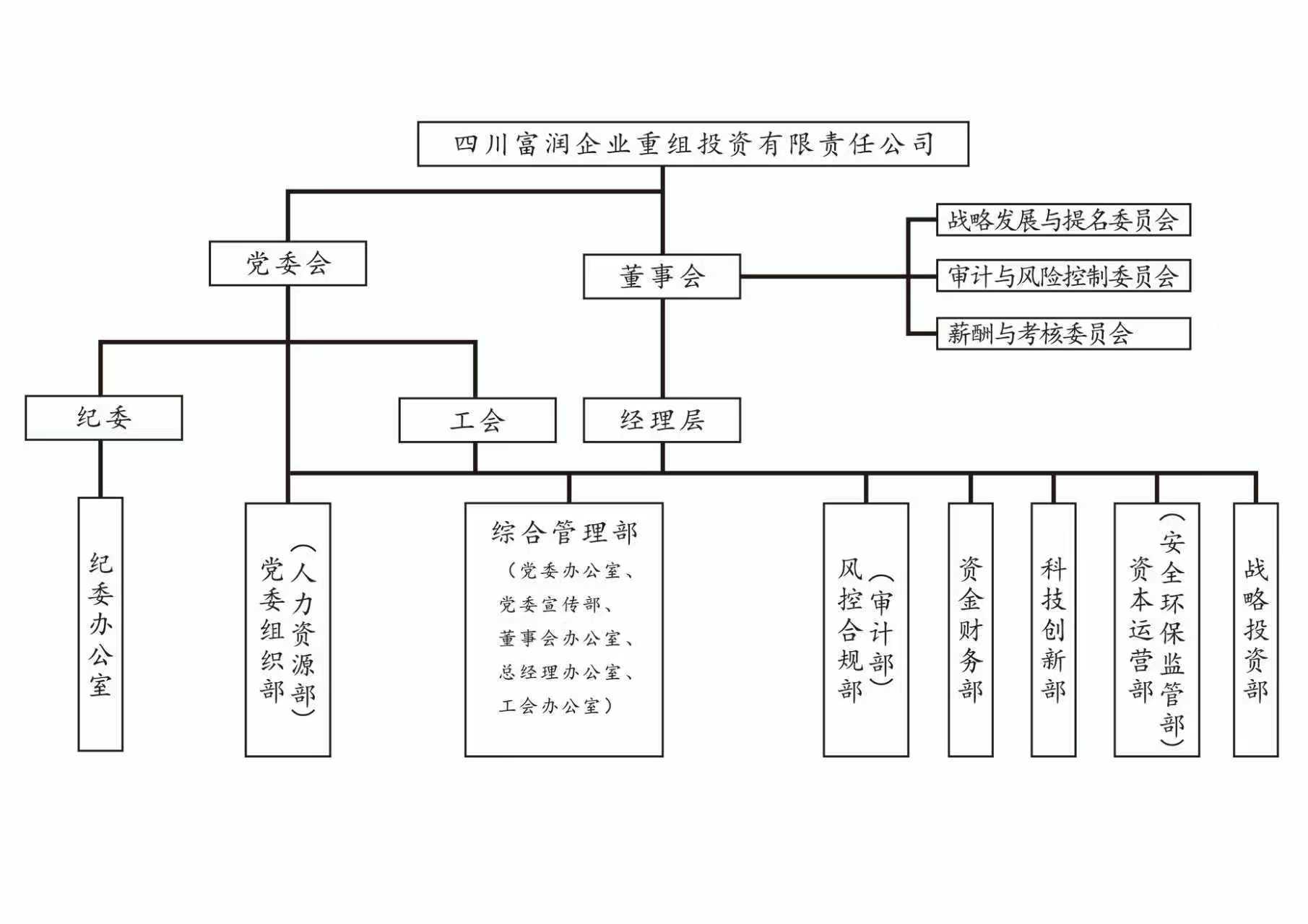 组织架构图 20260706.jpg